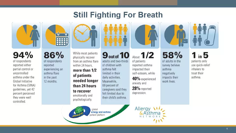Infographic by GAAPP on fighting for breath statistics
