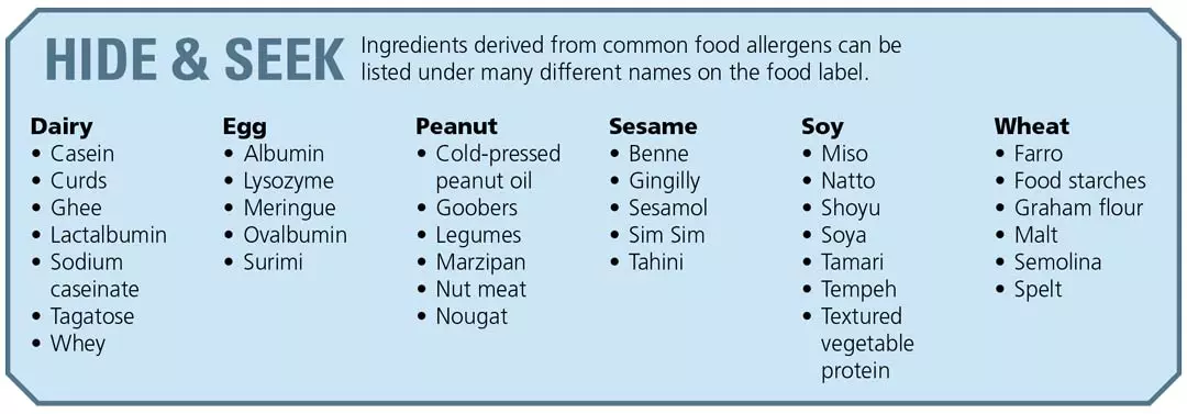 Chart of hide and seek foods. Foods that go under other names and can cause allergies.