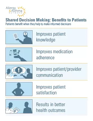 Illustration showing the benefits of shared decision making