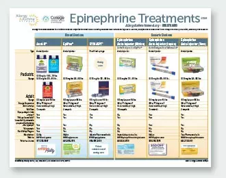 Epinephrine treatments icon