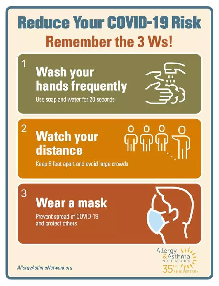 Reduce risk of Covid-19 by following the universal protocol: wash hands, watch your distance, wear a mask Infographic
