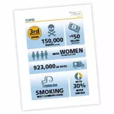 Image of COPD Stats