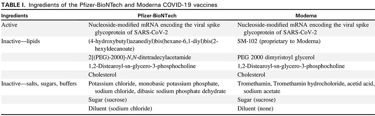 Photo of the COVID-19 vaccine ingredients chart