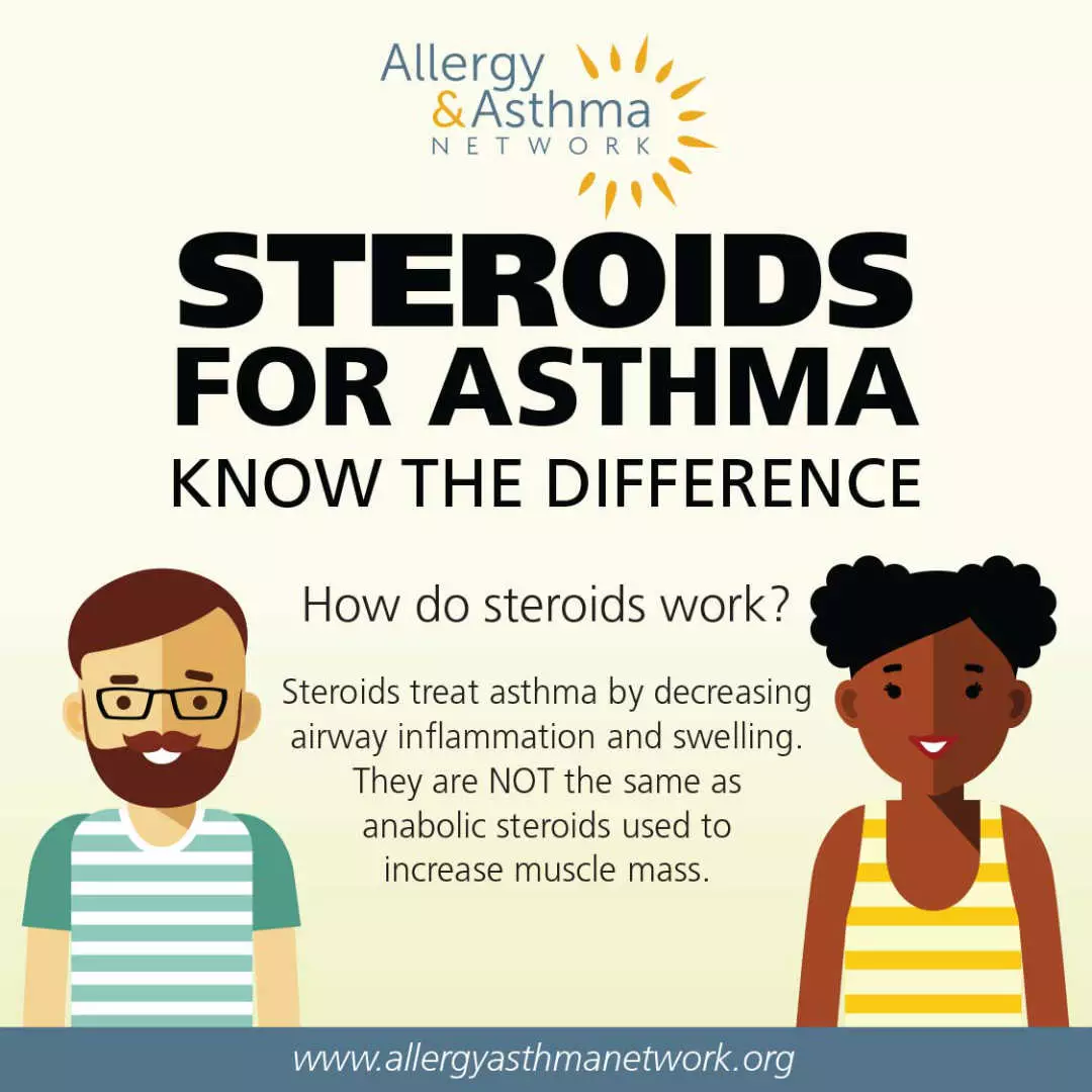First slide in an infographic series on how steroids work for asthma. Steroids treat asthma by decreasing airway swelling. They are not the same as anabolic steroids used to increase muscle mass.