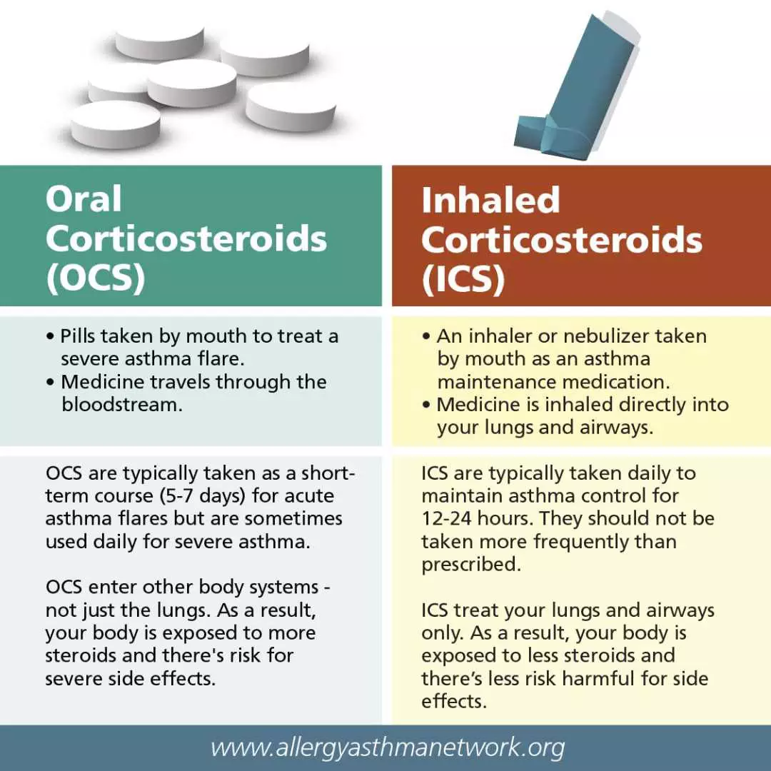 Second slide in an infographic series on steroids for asthma. This slide addresses oral corticosteroids with inhaled corticosteroids.