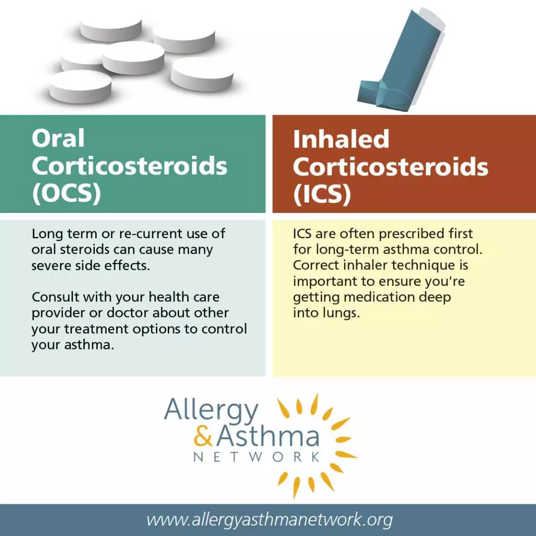 Slide 4 of 4 in the steroid infographic series addresses long term use in OCS vs ICS.
