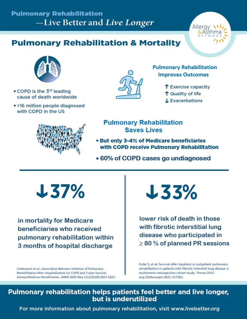 Infographic on Pulmonary Rehabilitation. Transcript below in toggle.