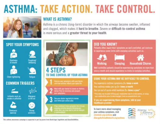 Thumbnail of Asthma awareness campaign for adults