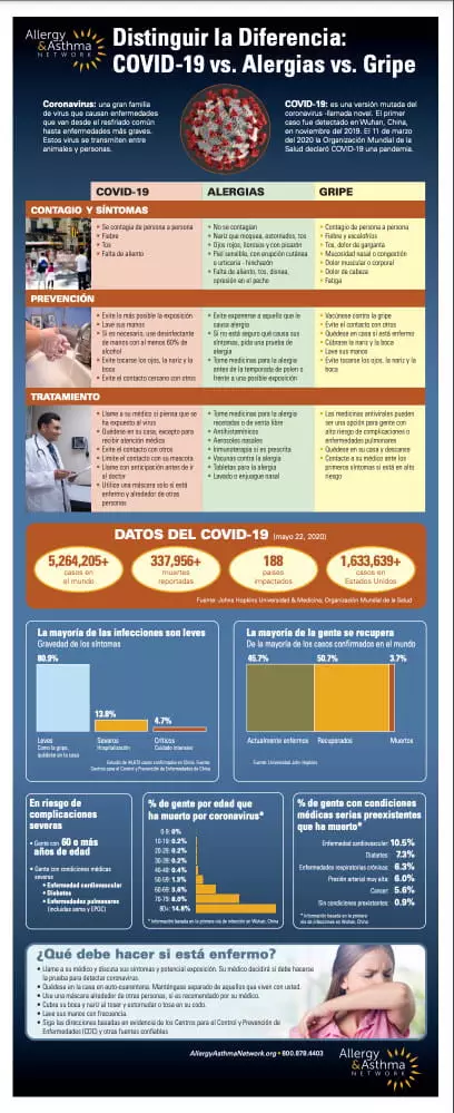 Thumbnail of Covid vs Allergies vs Flu infographic in Spanish