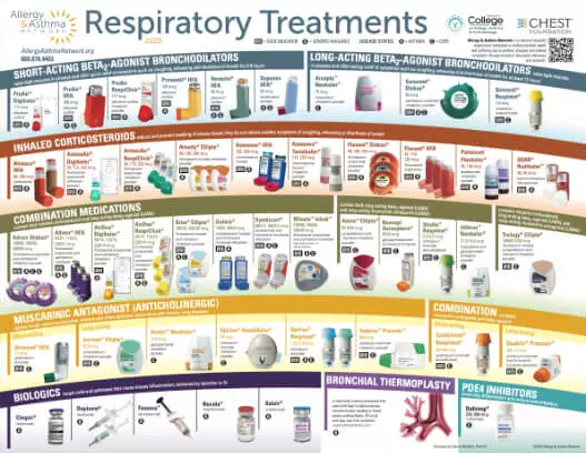 Thumbnail image of Respiratory Treatments poster