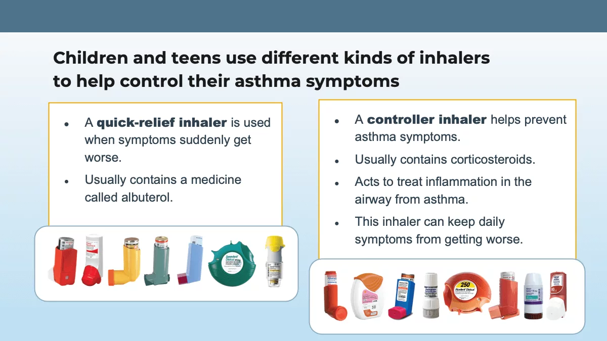Part 2 of 7 infographic on Daily or as-needed? Managing Mild Asthma in Children Ages 6 and Older. This is called