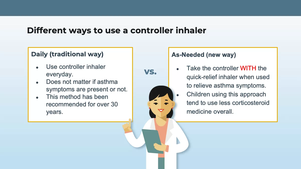 Part 3 of 7 infographic on Daily or as-needed? Managing Mild Asthma in Children Ages 6 and Older. This is called