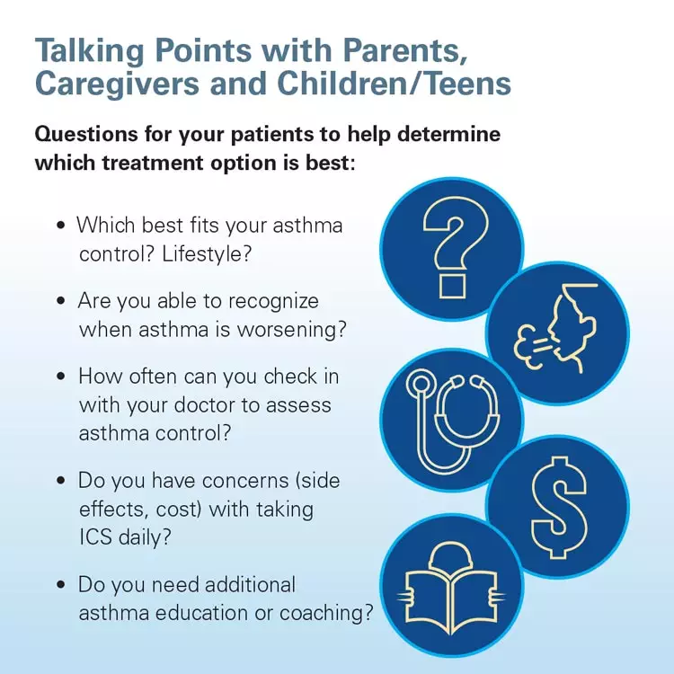 Part 4 of 5 infographic on Treating Mild Persistent Asthma in Children. This is called