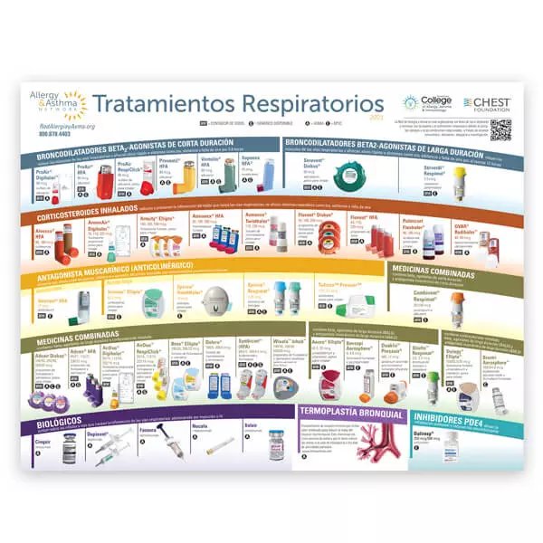 Spanish Respiratory Treatments asthma inhaler poster