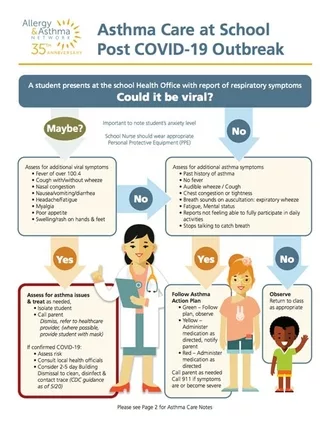 Infographic of Covid-19 and schools and how to stay safe