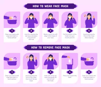 Infographic on how to wear a face mask and how to take it off