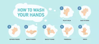 Infographic on how to wash your hands to help prevent RSV