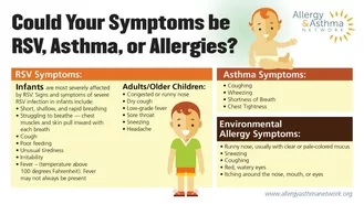 Infographic on RSV, Asthma, or Allergies