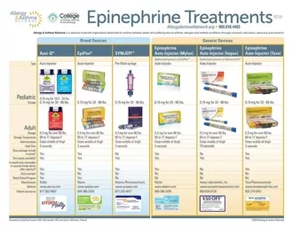 Photo of Epinephrine Treatments poster