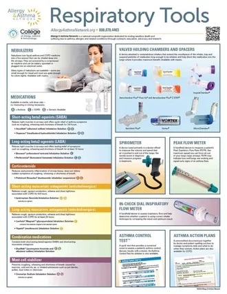 Photo of the Respiratory Tools Poster