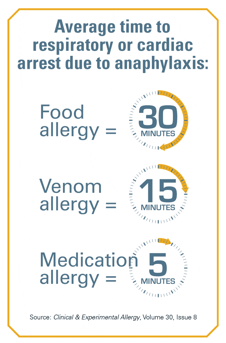 what are the symptoms of anaphylactic shock in dogs